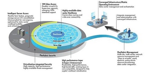 创新技术赋能CI网络技术服务 驱动智能、安全与高效新时代