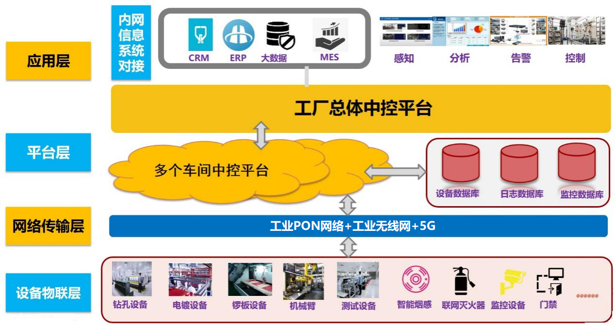 江西省25个“5G+工业互联网”典型应用案例深度分析 网络技术服务的核心支撑