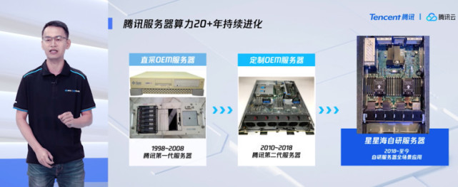 腾讯云首次公开计算力产品矩阵 以自研驱动软硬件协同，提升网络技术服务新高度