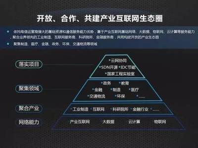 开放合作，共建产业互联网生态链——中国联通网络技术研究院院长张涌谈网络技术服务新格局